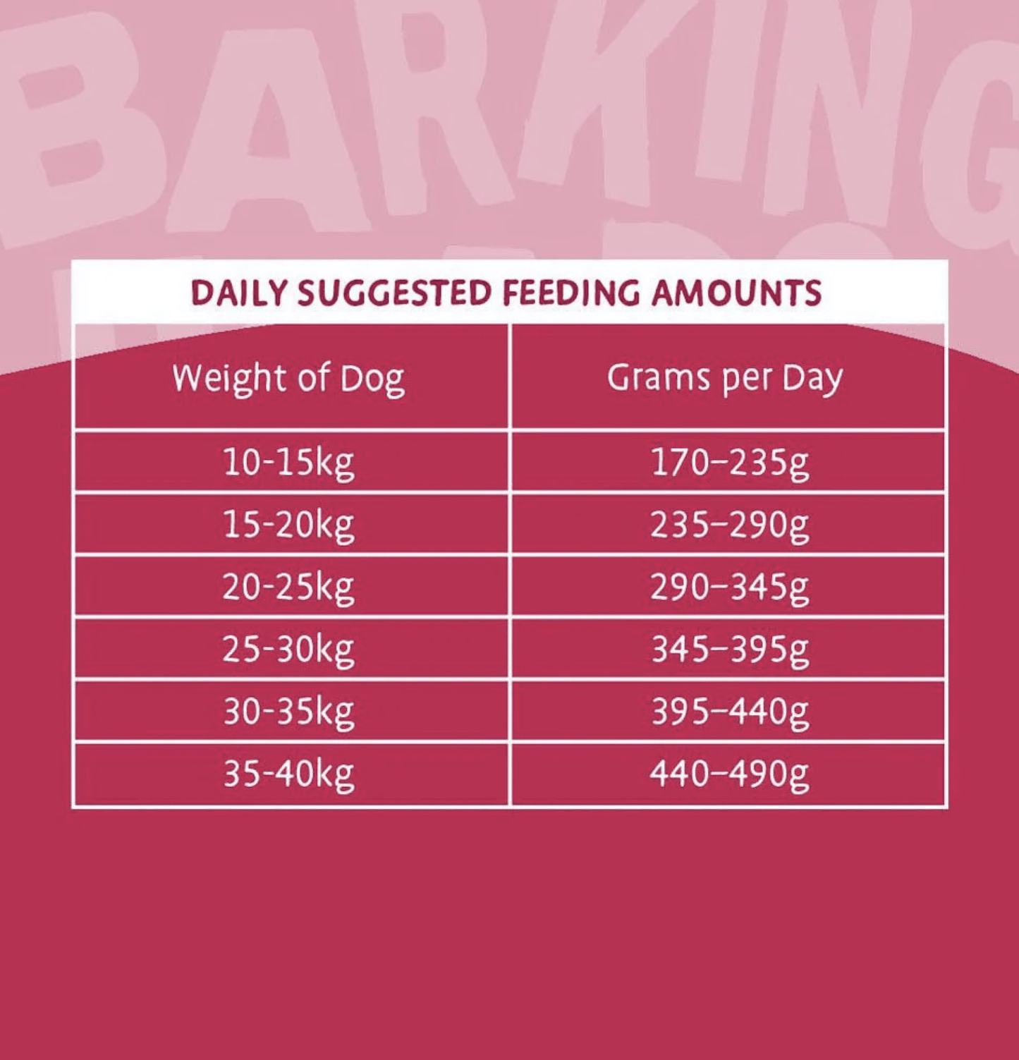 Barking Heads | 老友之選全天然老犬乾糧(深紅色) - SugarPet 寵甜