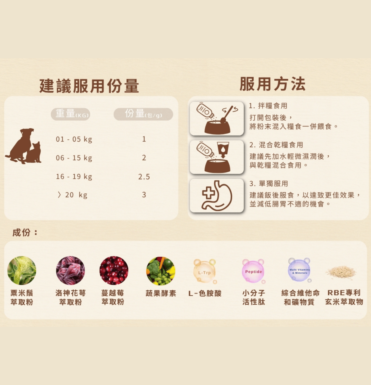 Cosset | 洛神花萼泌尿護理配方 30包 - 1g/包(貓狗食用) - SugarPet