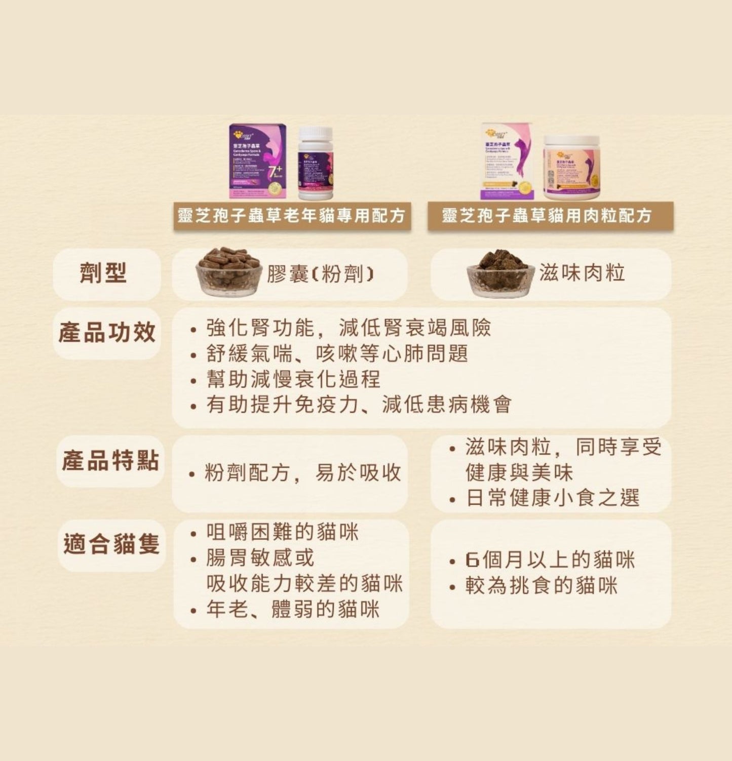 Cosset | 靈芝蟲草老貓配方 30粒(貓食用) - SugarPet