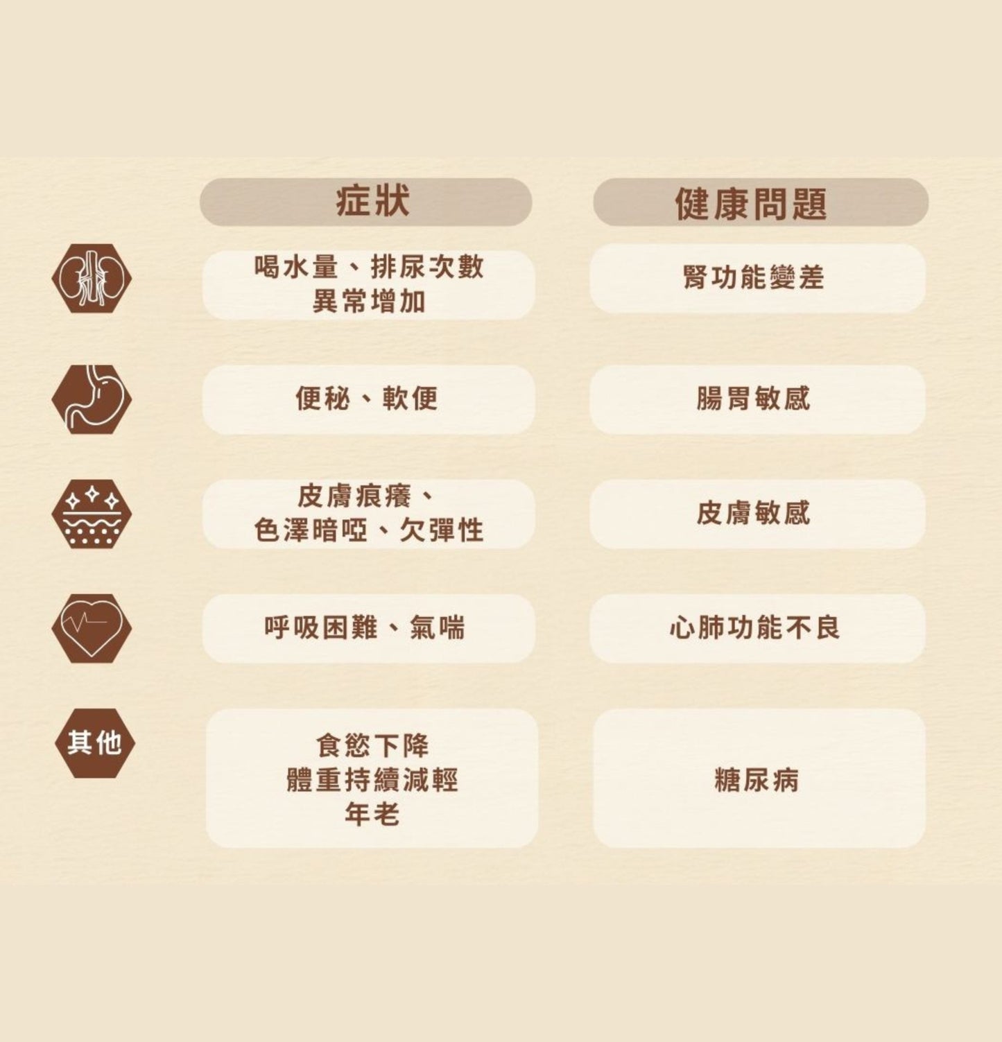 Cosset | 靈芝蟲草老貓配方 30粒(貓食用) - SugarPet