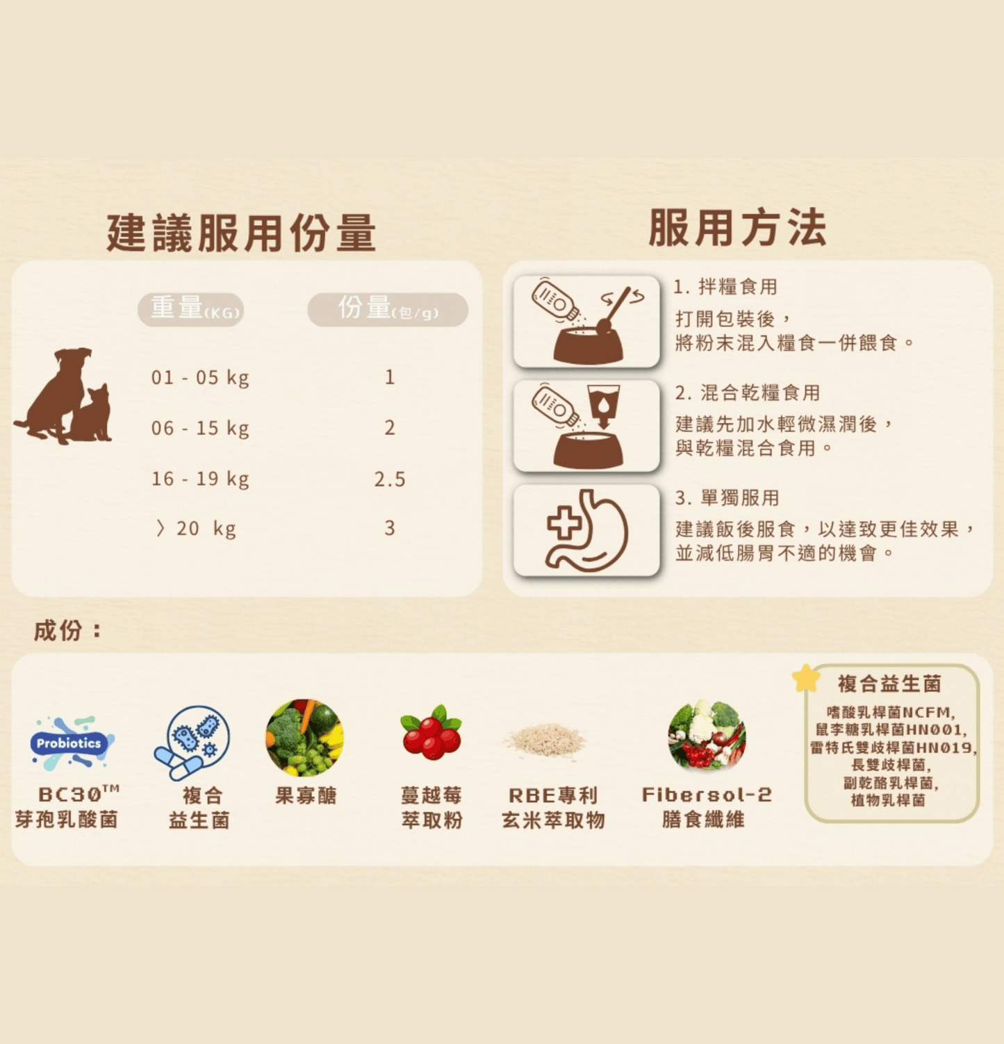 Cosset | 6重複合益生菌腸道倍護配方 30包 - 1g/包(貓狗食用) - SugarPet