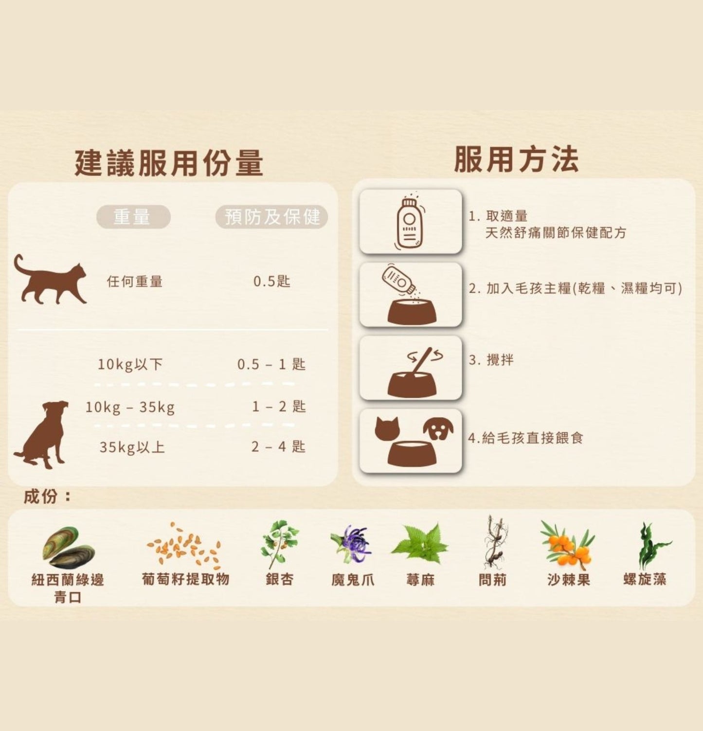 Cosset | 天然舒痛關節保健配方 60g(貓狗食用) - SugarPet