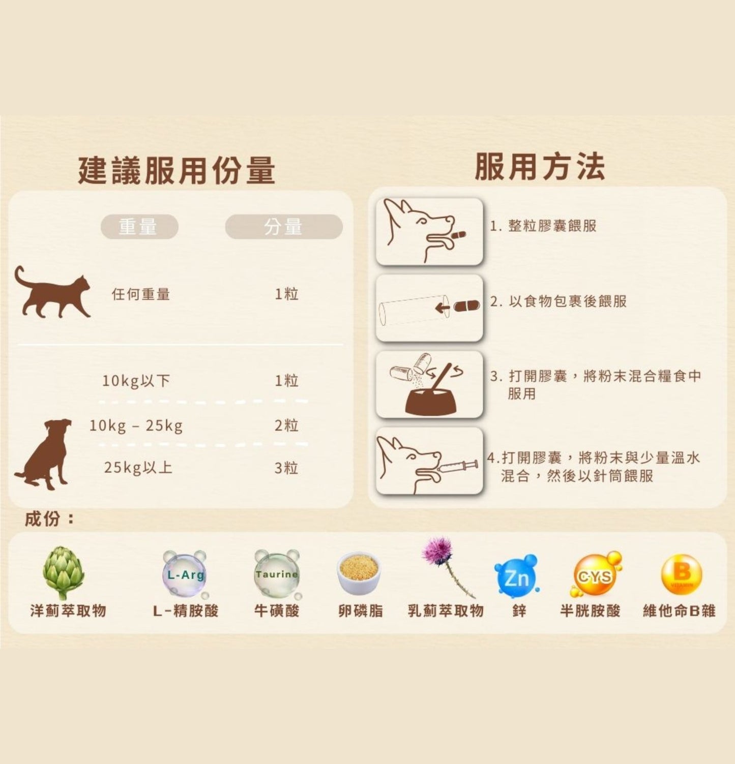 Cosset | 雙薊護肝及腸胃消化配方90粒(貓狗食用) - SugarPet