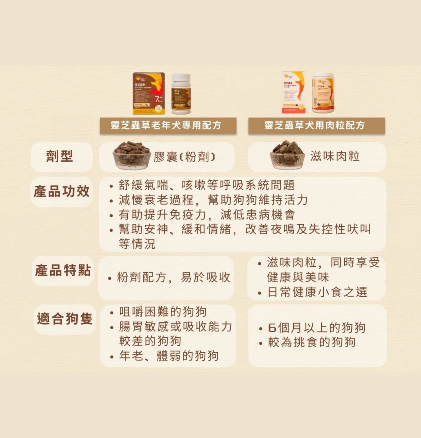 Cosset | 靈芝蟲草肉粒 (狗食用) - SugarPet