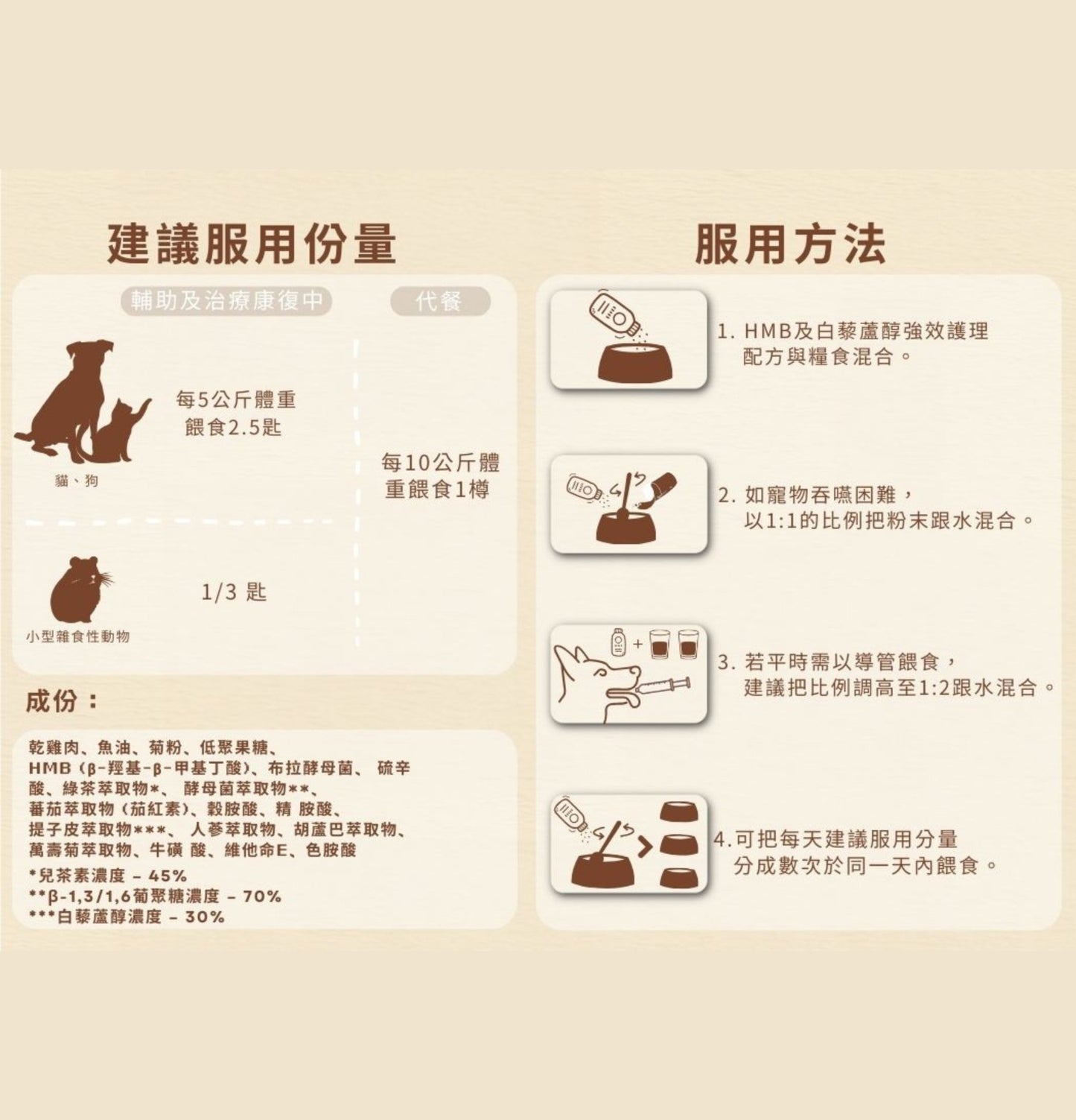 Cosset | HMB及白藜蘆醇強效護理配方 115g(貓狗食用) - SugarPet