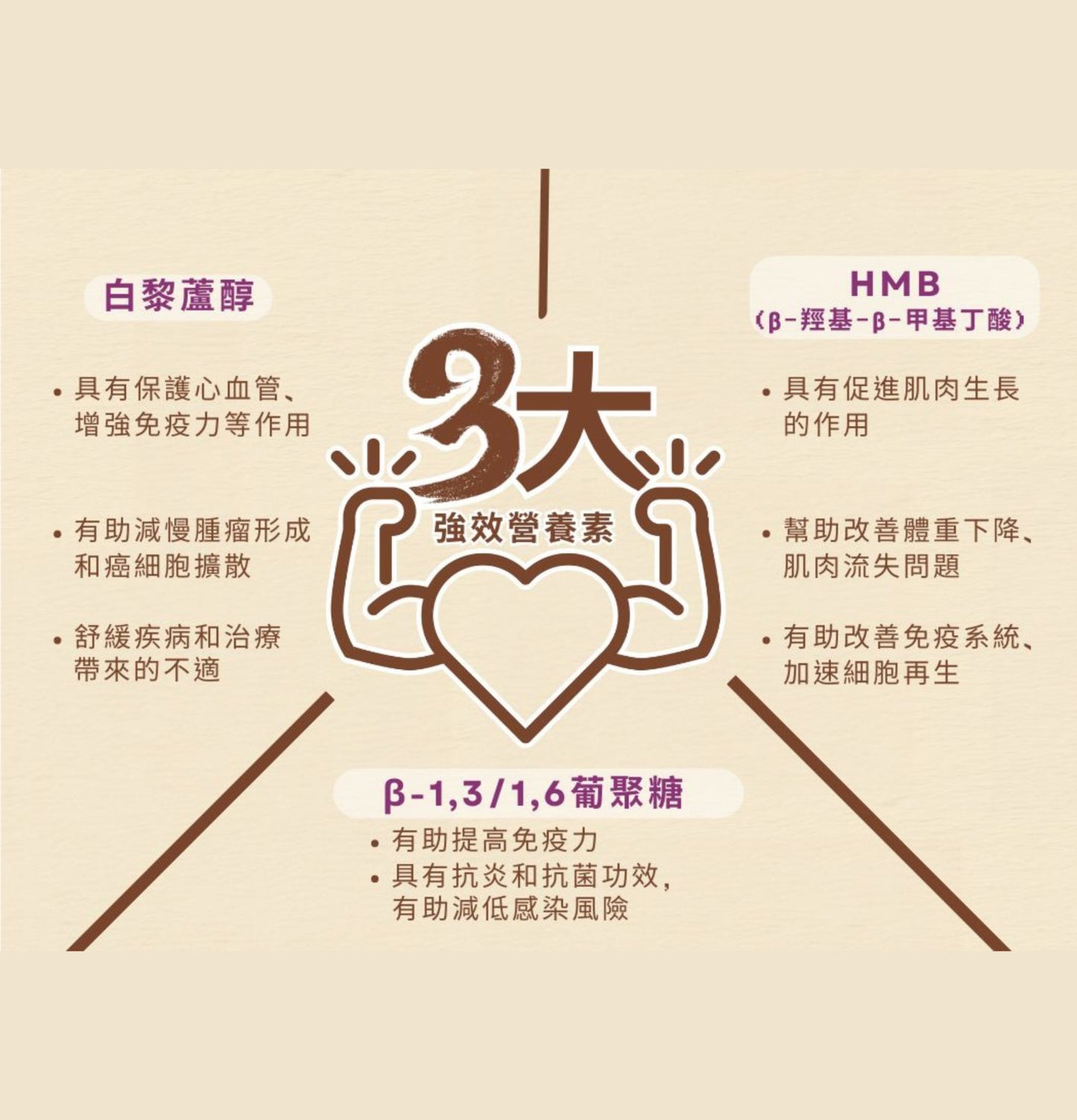 Cosset | HMB及白藜蘆醇強效護理配方 115g(貓狗食用) - SugarPet