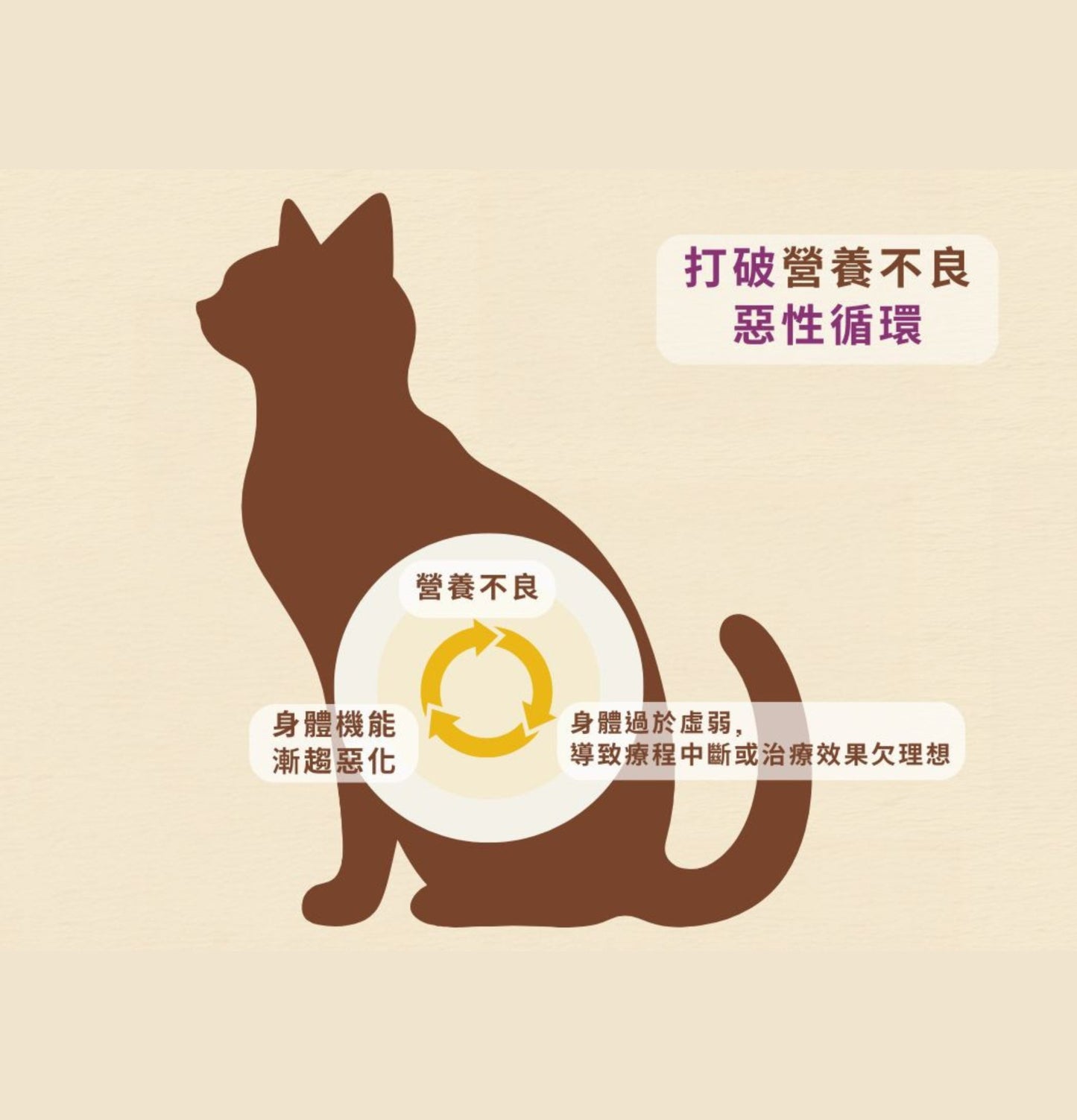 Cosset | HMB及白藜蘆醇強效護理配方 115g(貓狗食用) - SugarPet