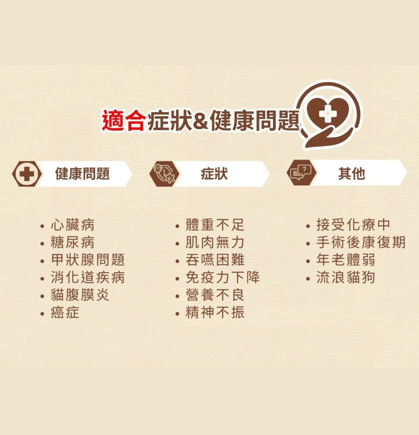 Cosset | HMB及白藜蘆醇強效護理配方 115g(貓狗食用) - SugarPet