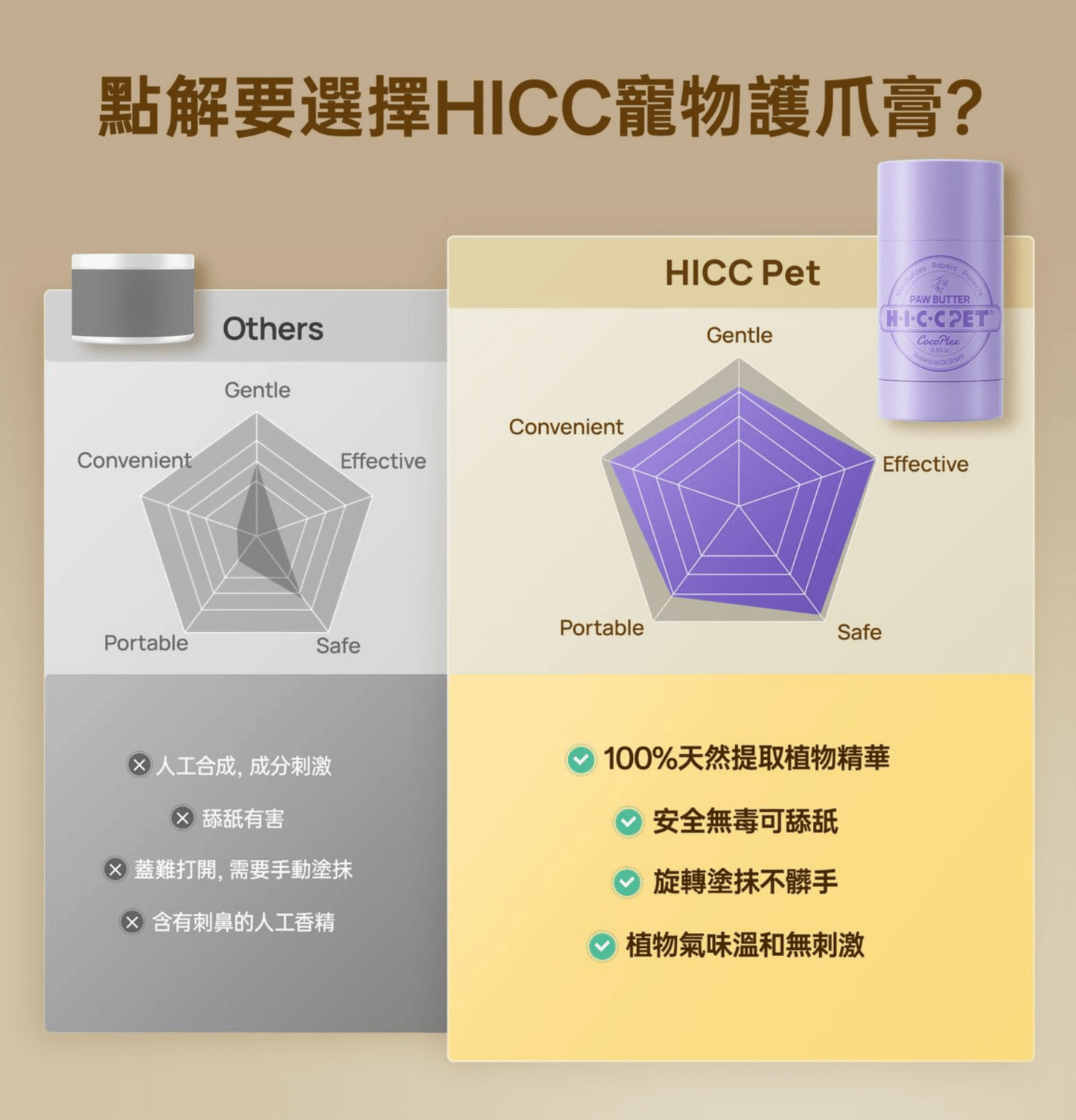 HICCPET | 寵物修護腳掌膏(貓狗適用) - SugarPet