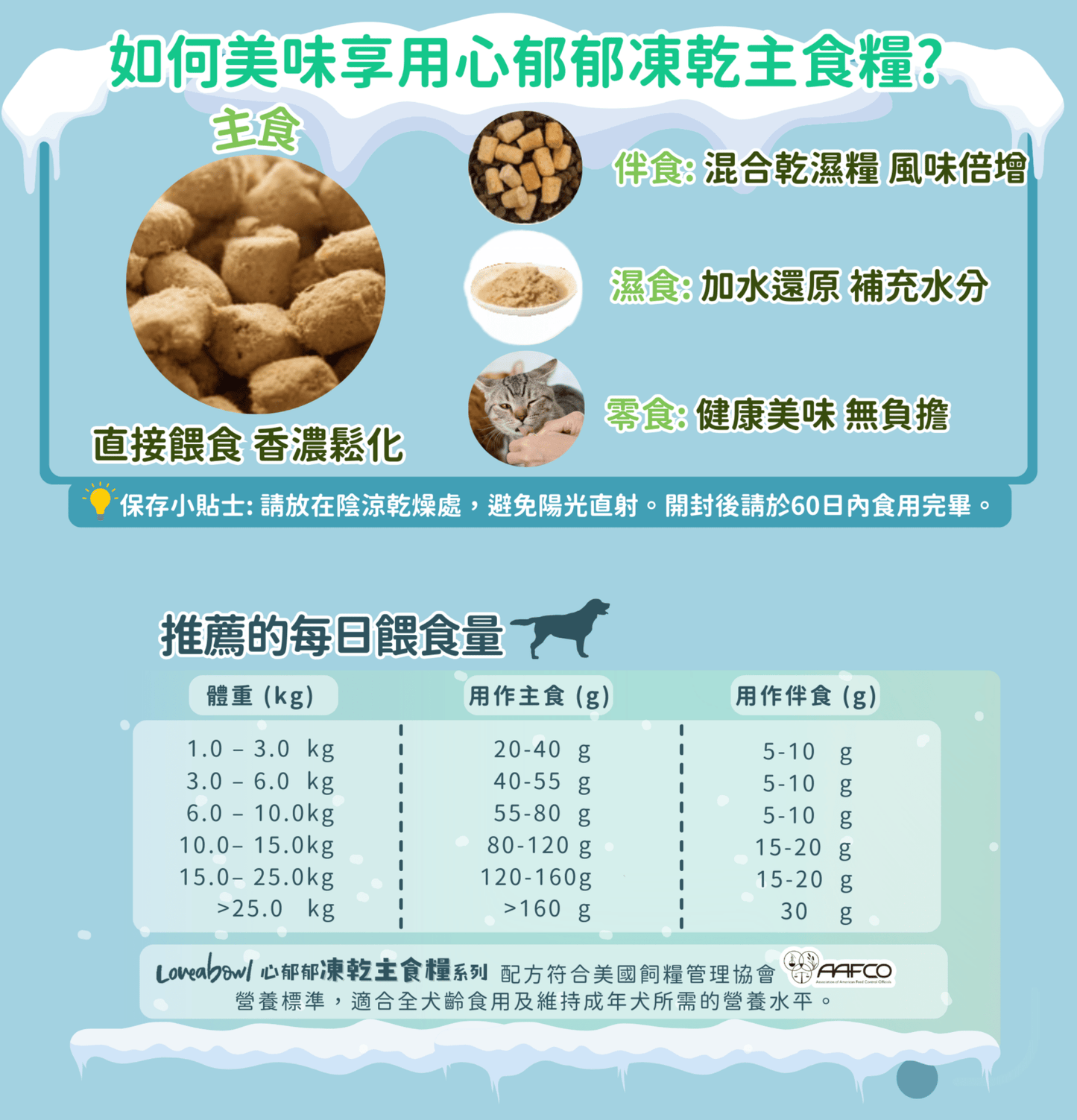 Lovewabowl | 心郁郁凍乾主食糧系列 - 無穀物羊肉+鯖魚海洋狗乾糧 - SugarPet