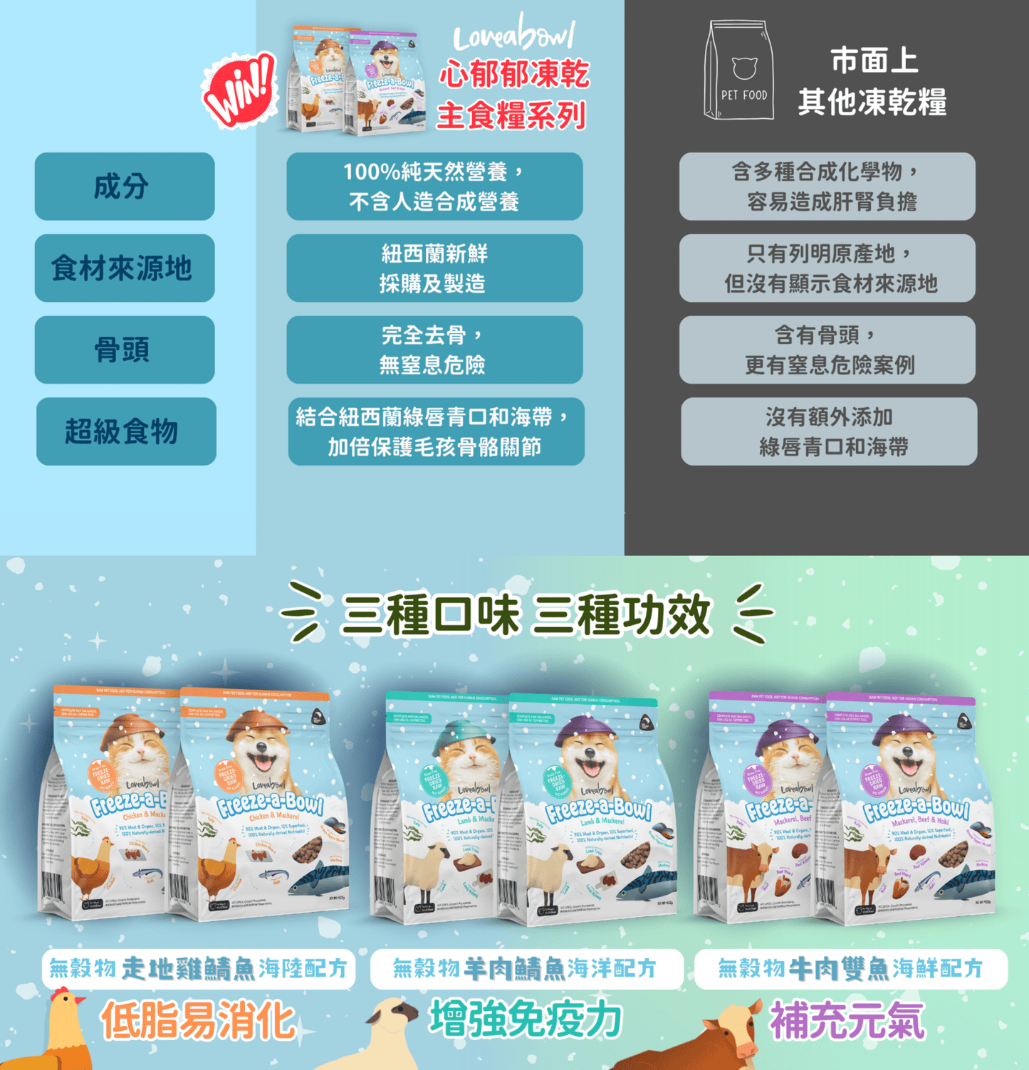 Lovewabowl | 心郁郁凍乾主食糧系列 - 無穀物羊肉+鯖魚海洋狗乾糧 - SugarPet