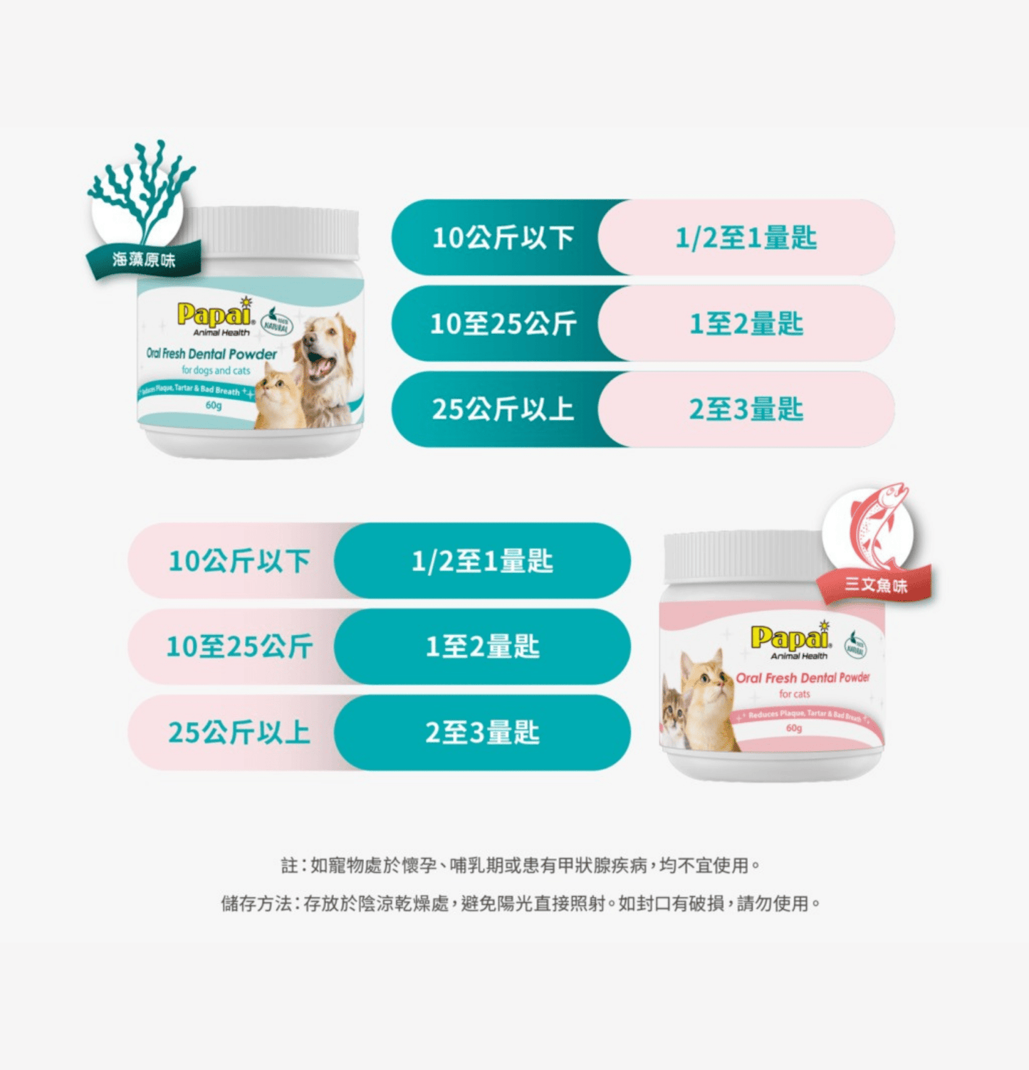 Papai | 海藻深層貓潔牙粉 - 三文魚口味(貓貓適用) - SugarPet