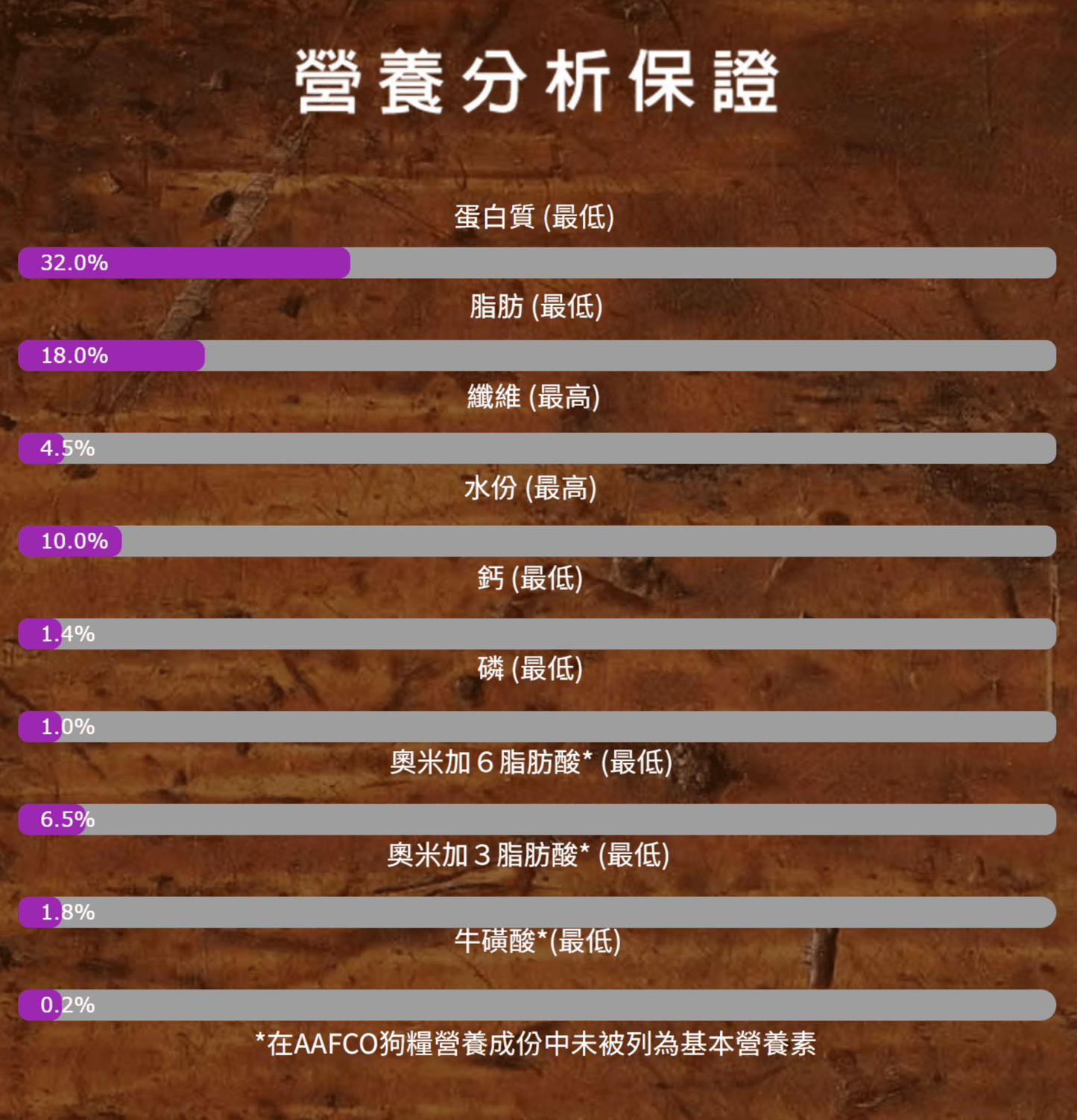 Zignature | 無穀物超級配方狗乾糧 - SugarPet 寵甜