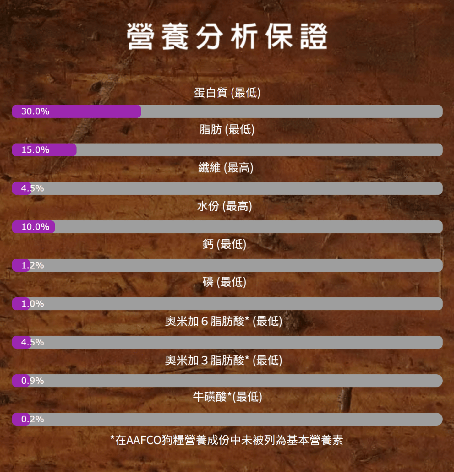 Zignature | 無穀物鴨肉狗乾糧 - SugarPet 寵甜