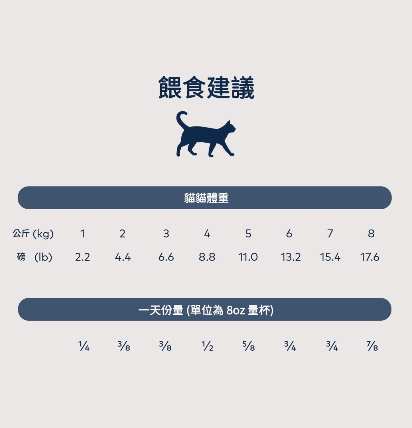 ZiwiPeak | 微蒸風乾草飼牛肉+南藍魚鱈貓糧 - SugarPet