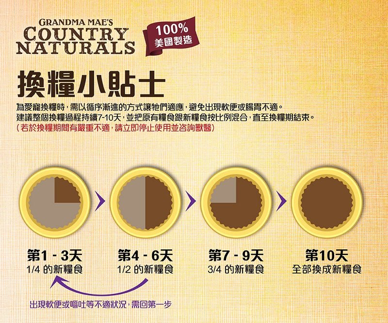 Country Naturals | 無穀物白鮭魚+雞低糖狗乾糧