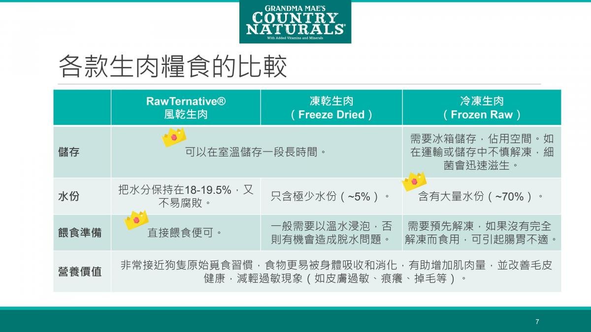 Country Naturals | Raw Ternative 無激素草飼牛風乾犬用配方