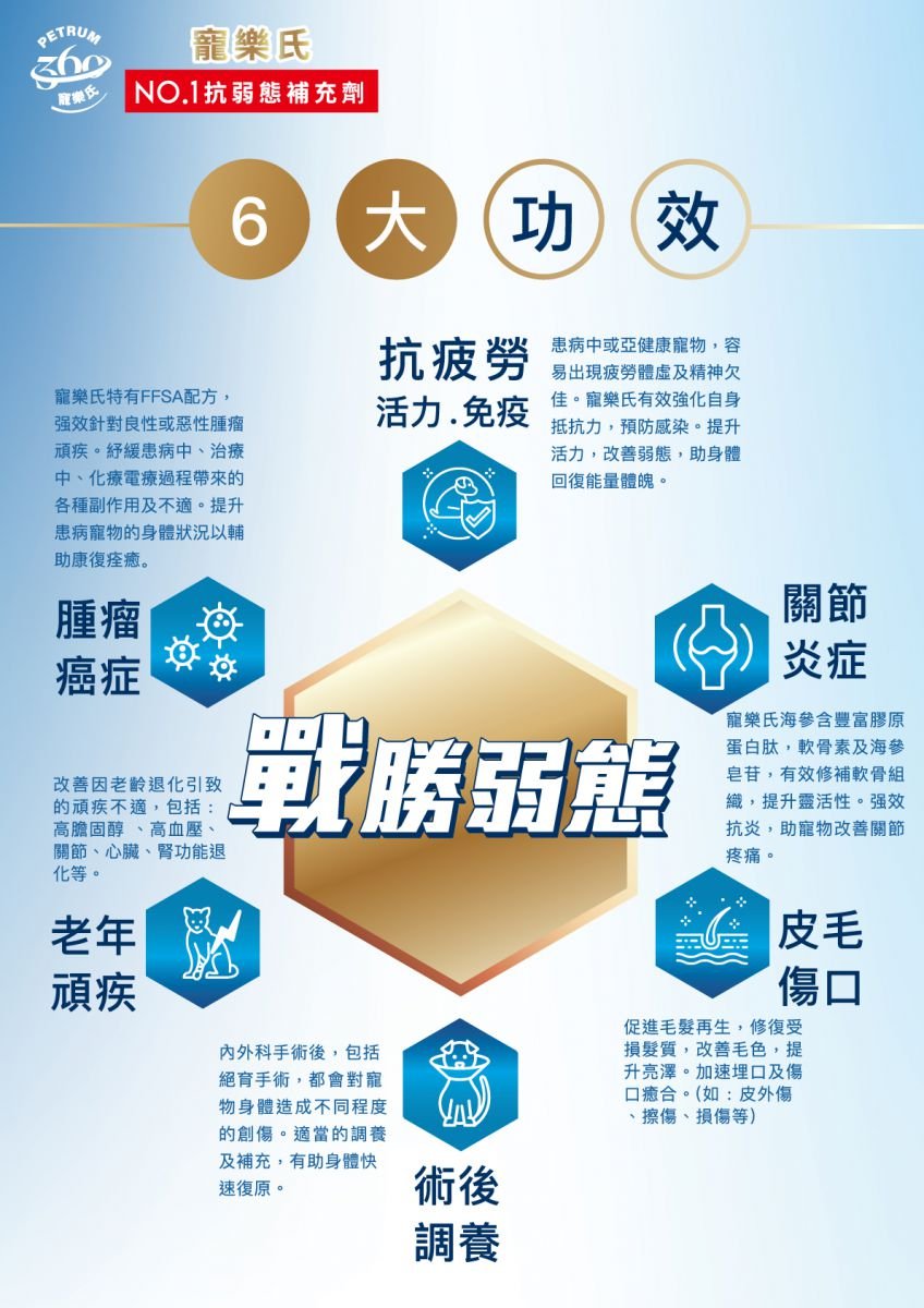 Petrum360 | 紐西蘭海參保健配方 30粒 (貓狗食用) - SugarPet