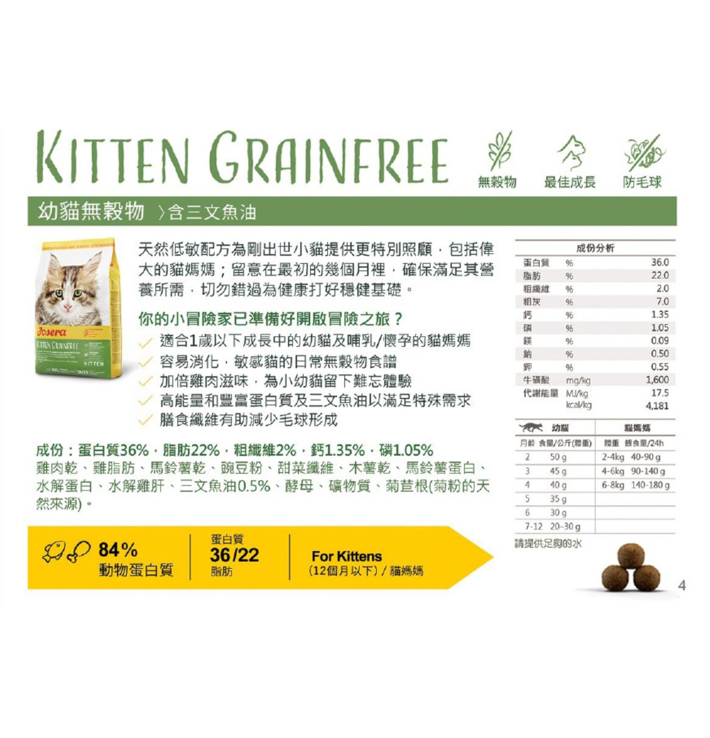 Josera | Kitten 無穀物幼貓糧（含三文魚油）