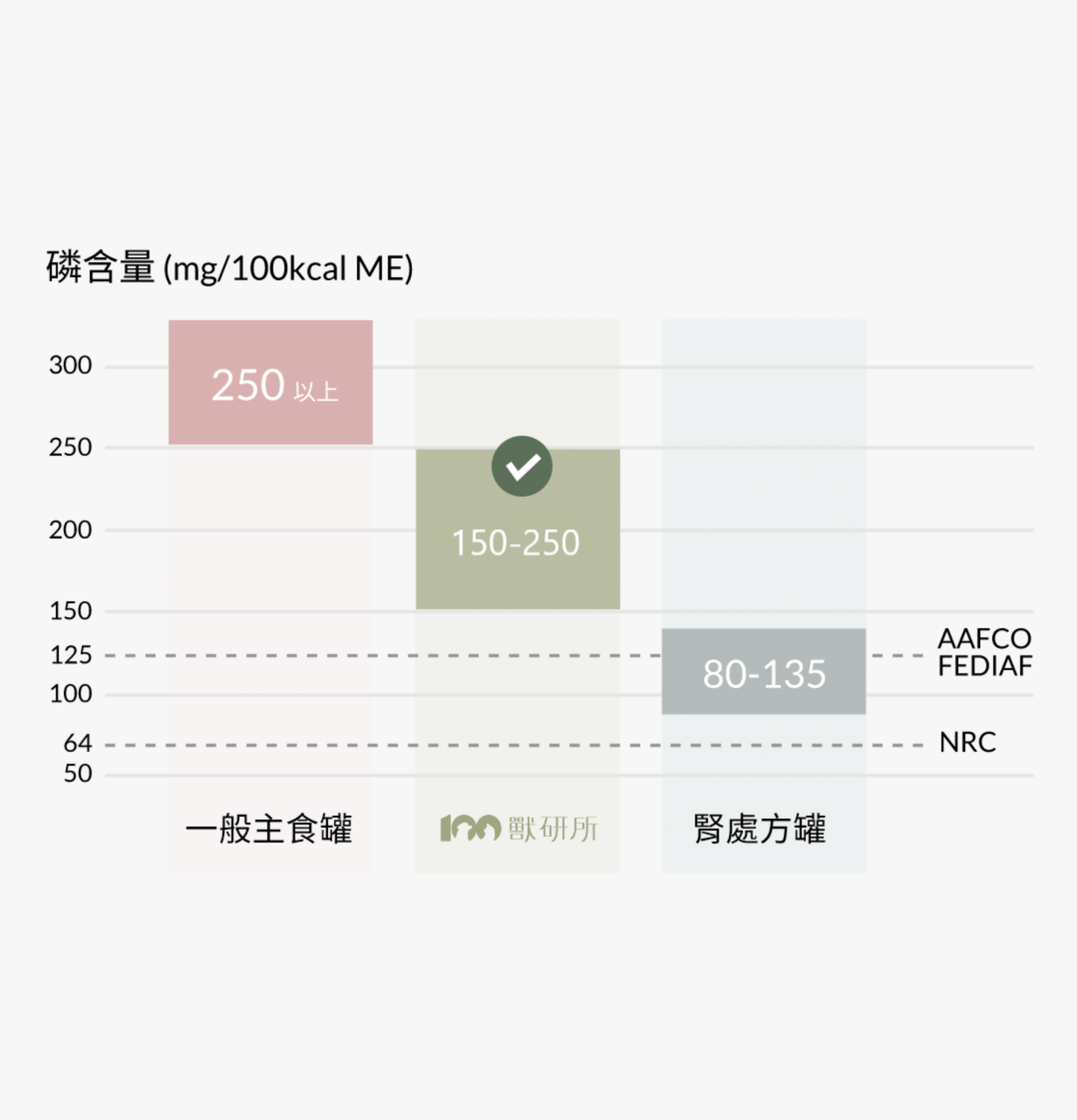 獸研所 | 腎臟保養主食貓罐頭 80g - 頂級海陸 - SugarPet 寵甜
