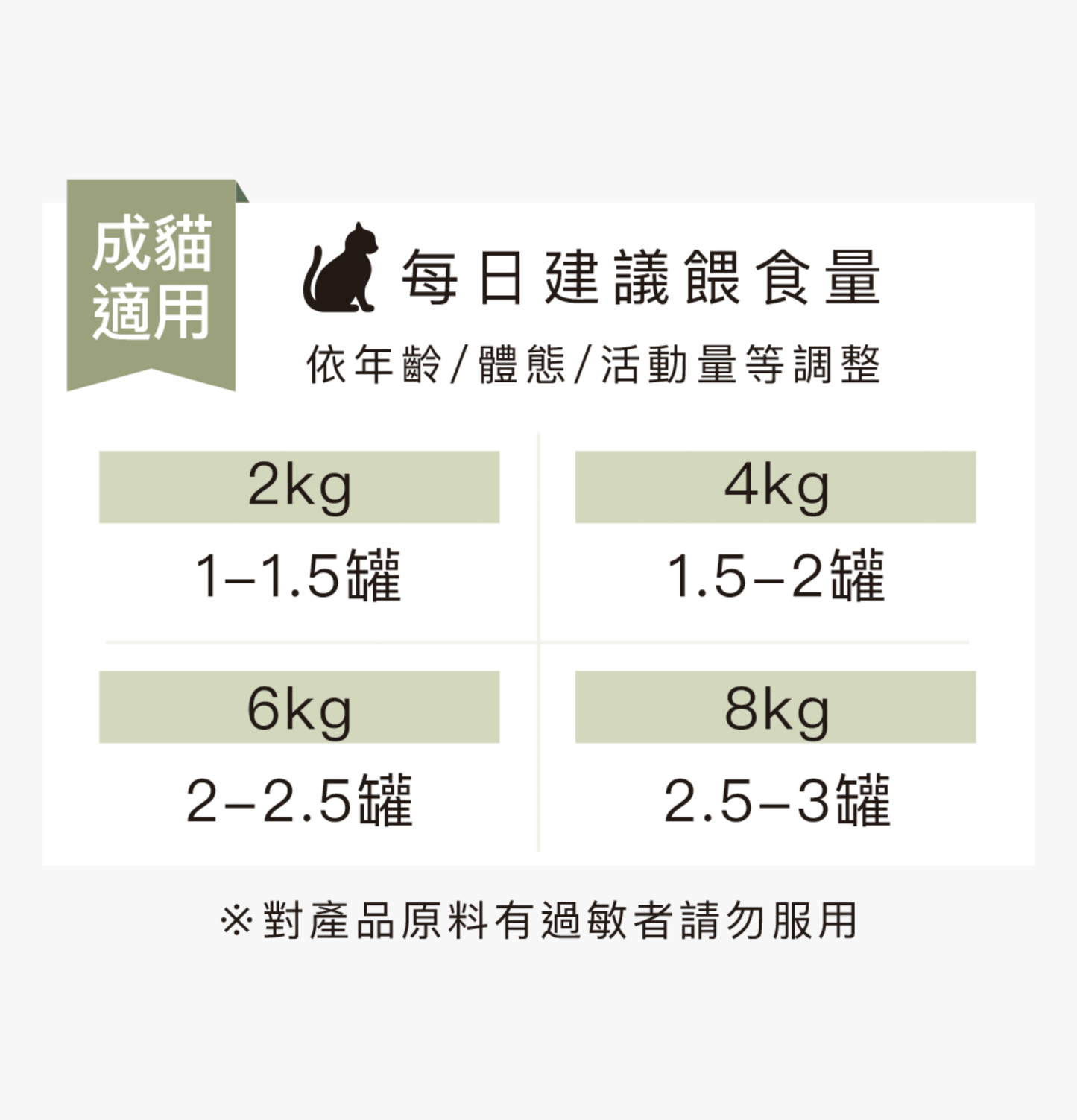 獸研所 | 腎臟保養主食貓罐頭 80g - 頂級海陸 - SugarPet 寵甜