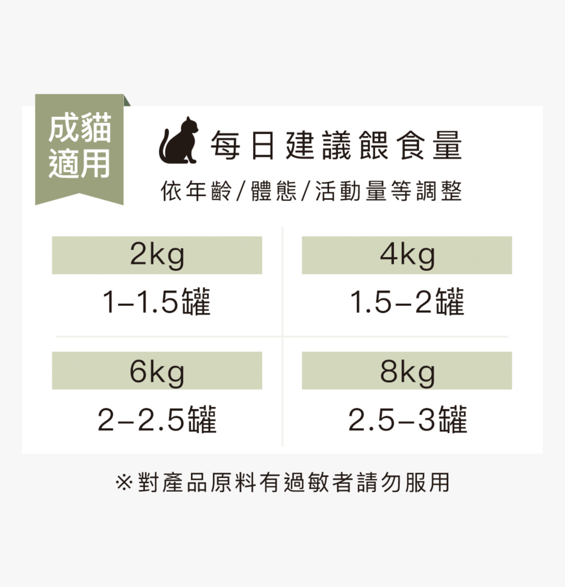 獸研所 | 腎臟保養主食貓罐頭 80g - 頂級海陸 - SugarPet 寵甜