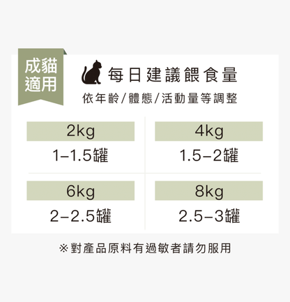 獸研所 | 腎臟保養主食貓罐頭 80g - 頂級海陸 - SugarPet 寵甜