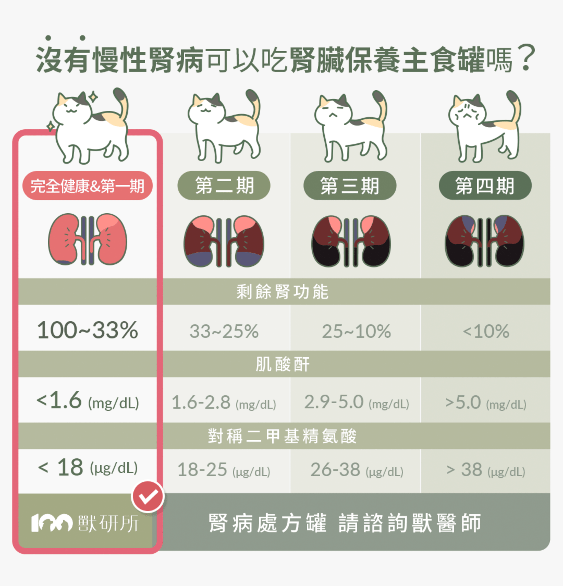 獸研所 | 腎臟保養主食貓罐頭 80g - 頂級海陸 - SugarPet 寵甜