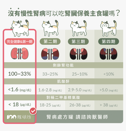 獸研所 | 腎臟保養主食貓罐頭 80g - 頂級海陸 - SugarPet 寵甜