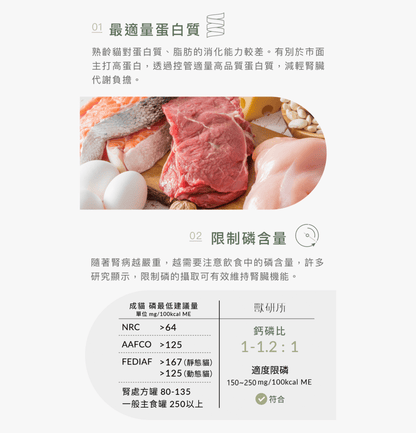 獸研所 | 腎臟保養主食貓罐頭 80g - 頂級海陸 - SugarPet 寵甜
