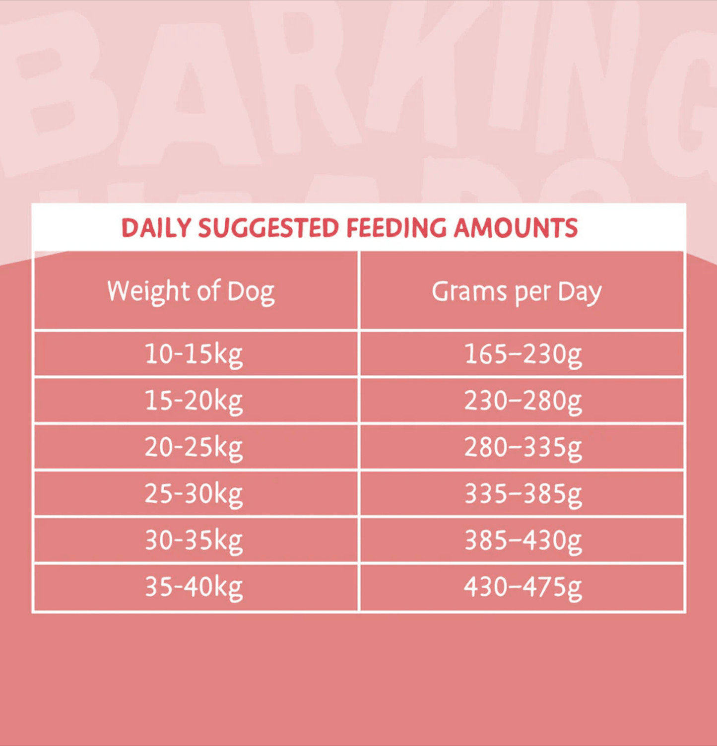 Barking Heads | 無穀物健膚之選全天然三文魚成犬狗乾糧（蟹紅色） - SugarPet 寵甜