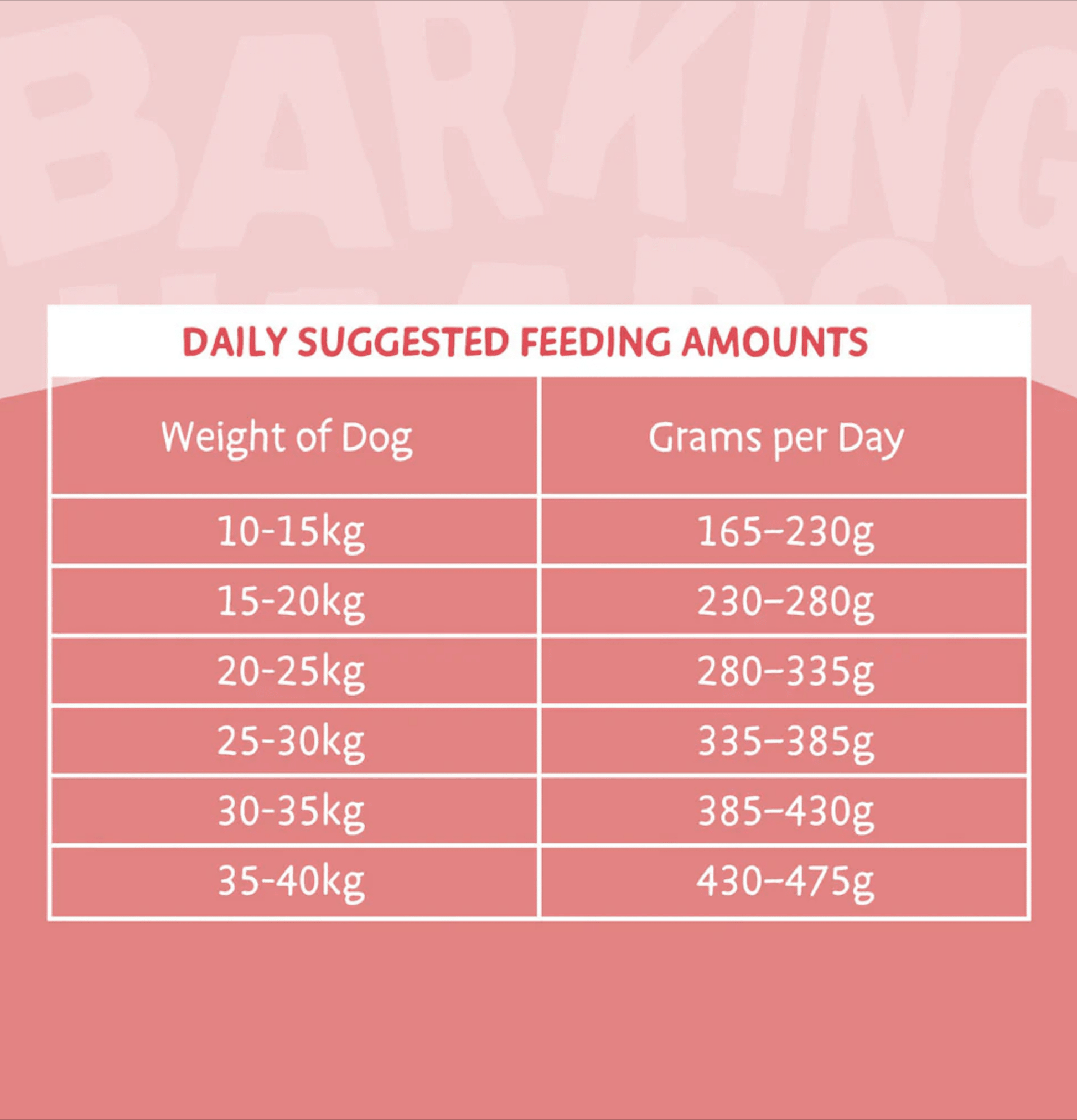 Barking Heads | 無穀物健膚之選全天然三文魚成犬狗乾糧（蟹紅色） - SugarPet 寵甜