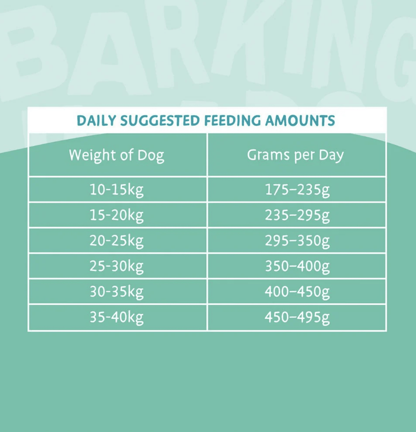 Barking Heads | 無穀物智者之選全天然深海魚成犬狗乾糧（藍色） - SugarPet 寵甜