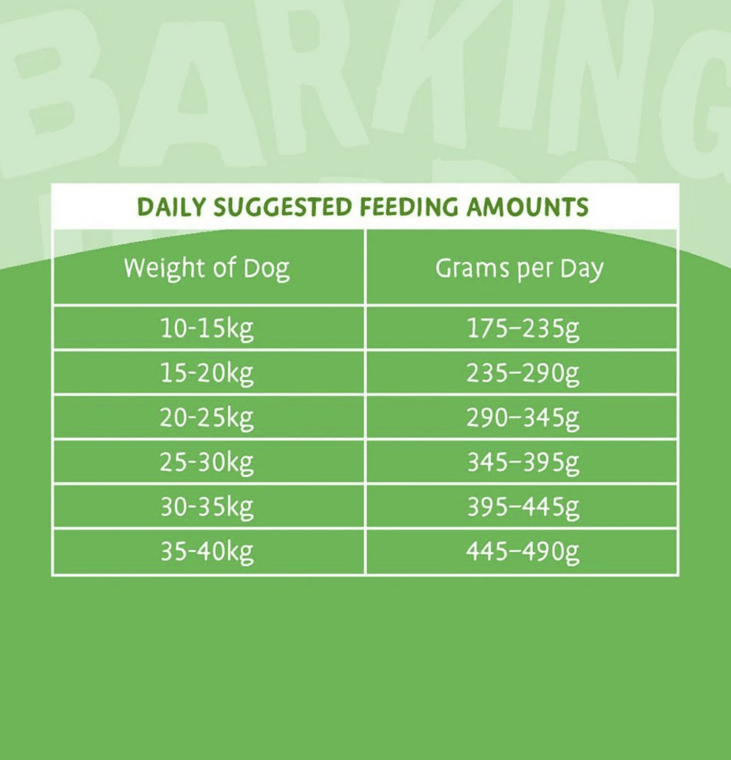Barking Heads | 儀容之選全天然草飼羊控成犬狗乾糧（綠色） - SugarPet 寵甜