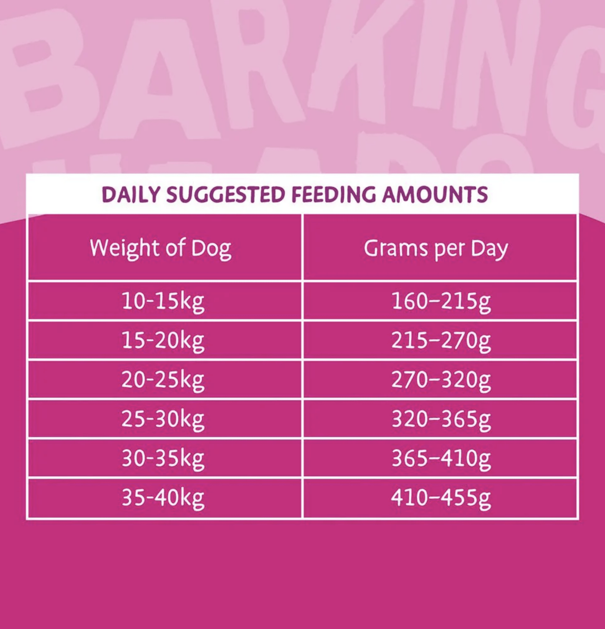 Barking Heads | 無穀物全天然放養鴨肉成犬狗乾糧（紫紅色） - SugarPet 寵甜