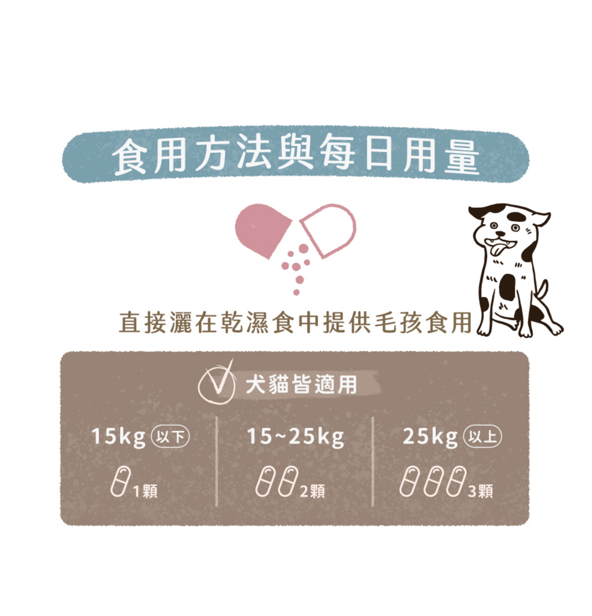 Blue Bay | 優彈力貓狗關節專護保健粉 30粒（貓狗食用） - SugarPet 寵甜