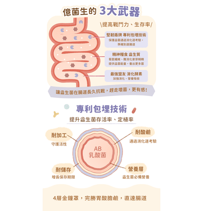 Blue Bay | 腸胃益生菌 30pcs（貓狗食用） - SugarPet 寵甜