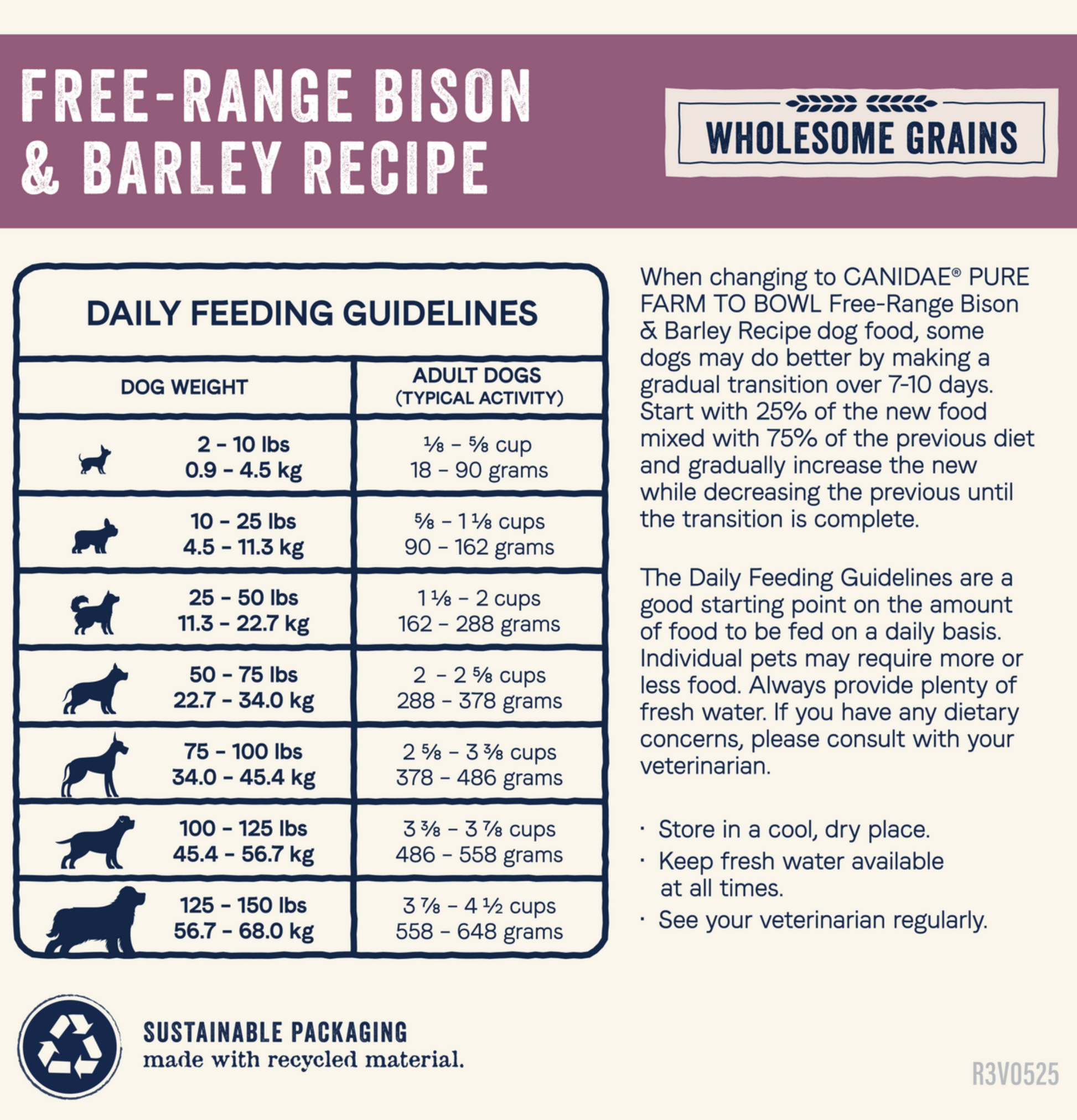 Canidae | 無穀物陸地野牛+小扁豆+紅蘿蔔成犬狗乾糧 - SugarPet 寵甜