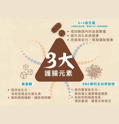 Cosset | 6重複合益生菌腸道倍護配方 30包 - 1g/包（貓狗食用） - SugarPet