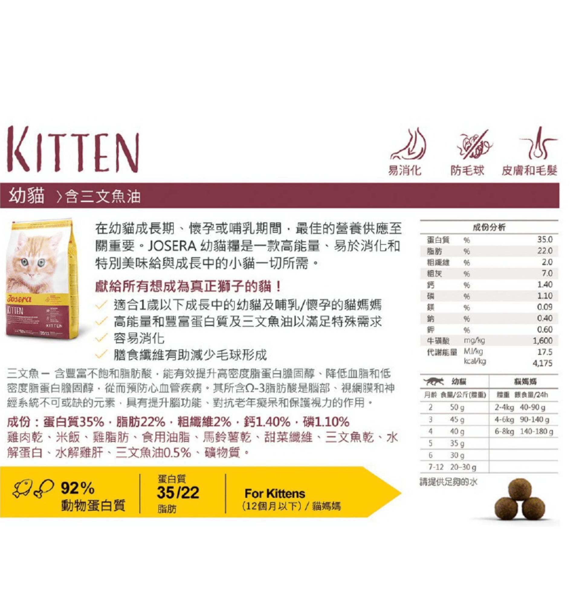 Josera | Kitten 幼貓糧（含三文魚油） - SugarPet 寵甜