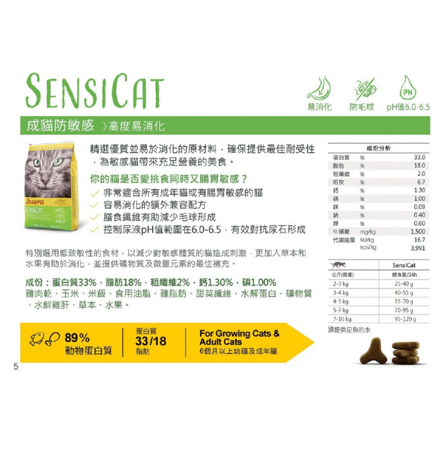 Josera | SensiCat 防敏成貓貓乾糧 - SugarPet 寵甜