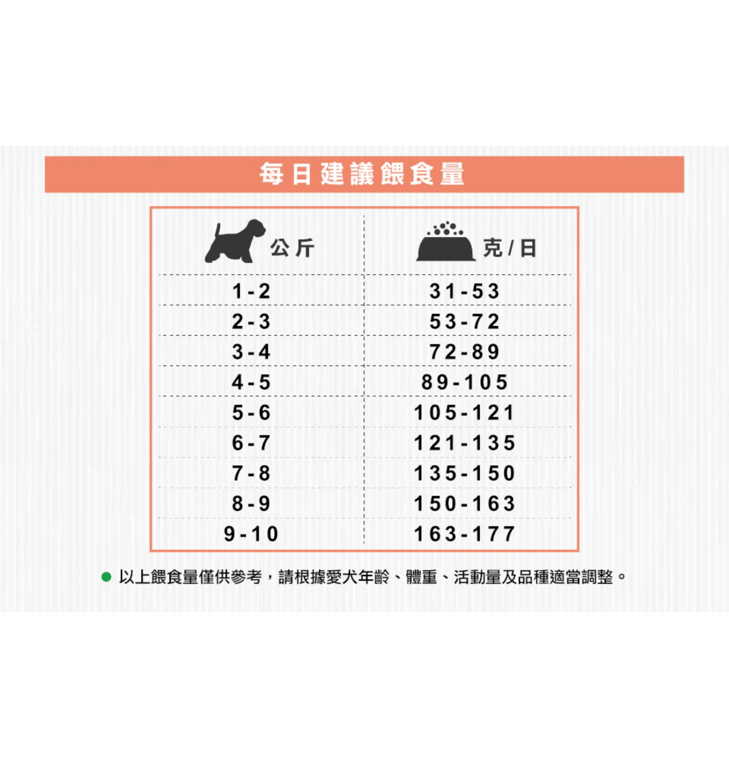 Nature's Protection | 無穀物小型成犬去淚痕美毛狗乾糧 （低敏三文魚）1.5kg - SugarPet 寵甜