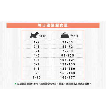 Nature's Protection | 無穀物小型成犬去淚痕美毛狗乾糧 （低敏三文魚）1.5kg - SugarPet 寵甜