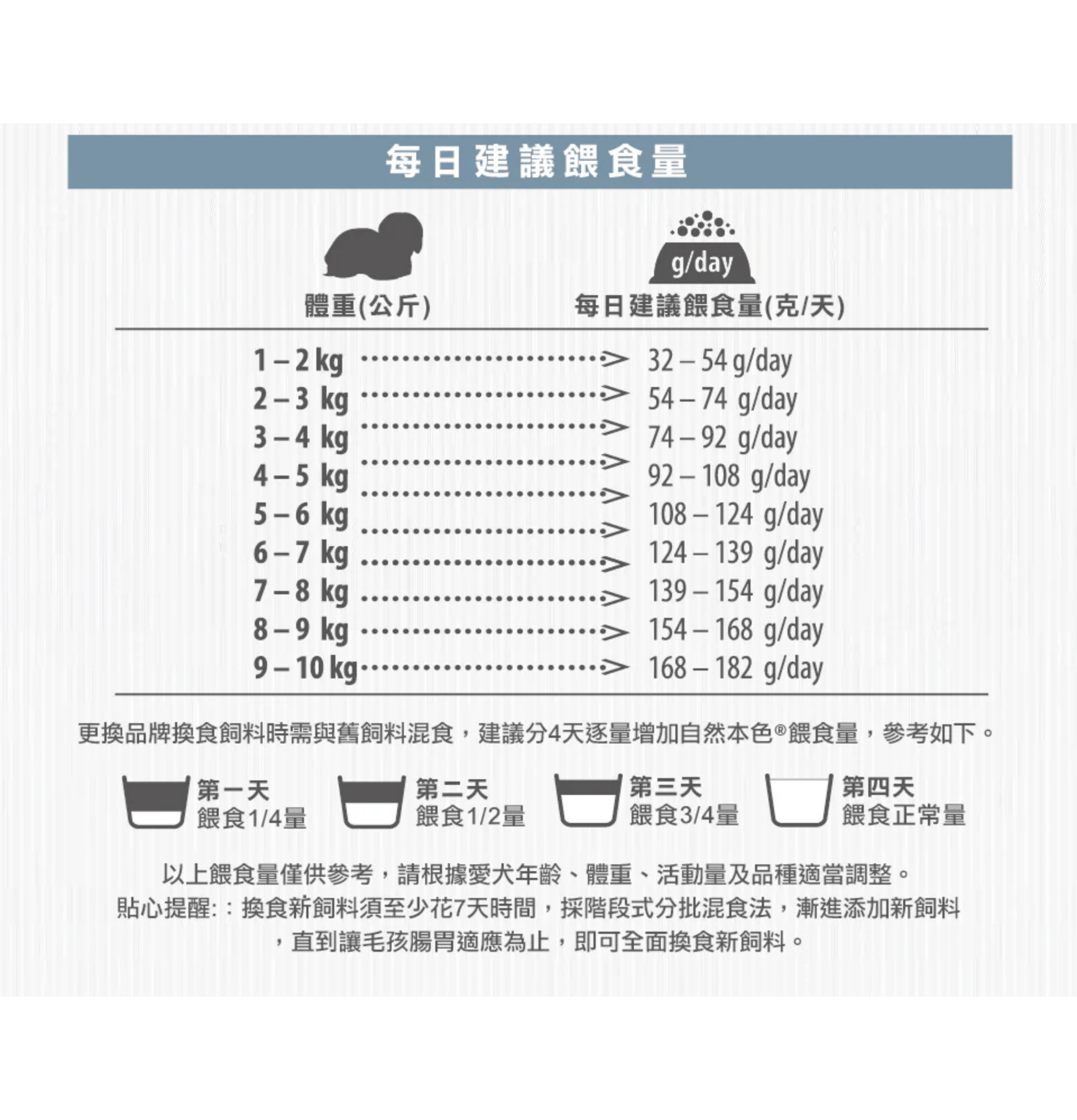 Nature's Protection | 無穀物小型成犬去淚痕美毛狗乾糧 （低敏白魚）1.5kg - SugarPet 寵甜