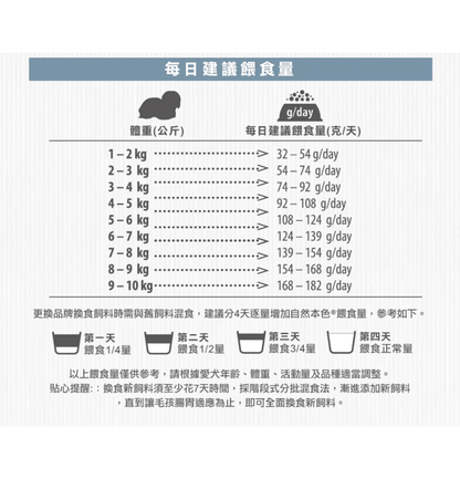 Nature's Protection | 無穀物小型成犬去淚痕美毛狗乾糧 （低敏白魚）1.5kg - SugarPet 寵甜