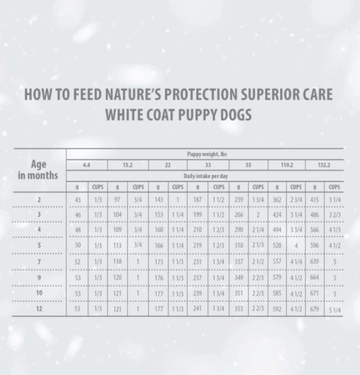 Nature's Protection | 無穀物小型幼犬去淚痕美毛狗乾糧 （低敏三文魚）1.5kg - SugarPet 寵甜