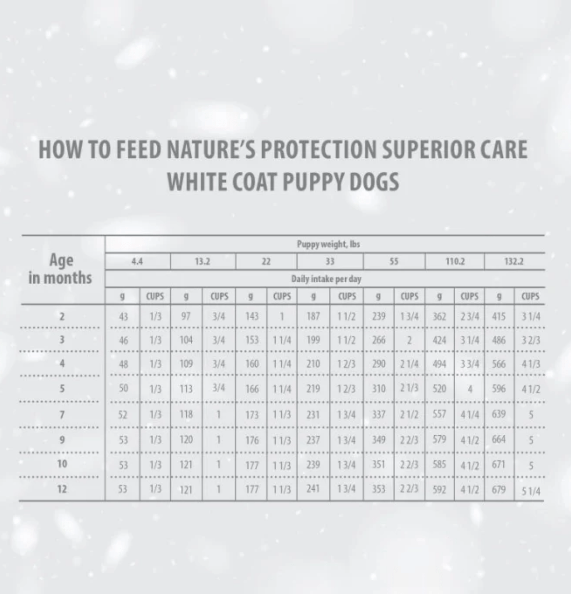 Nature's Protection | 無穀物小型幼犬去淚痕美毛狗乾糧 （低敏三文魚）1.5kg - SugarPet 寵甜