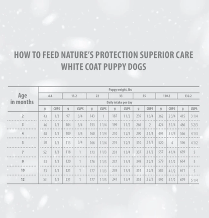 Nature's Protection | 無穀物小型幼犬去淚痕美毛狗乾糧 （低敏三文魚）1.5kg - SugarPet 寵甜