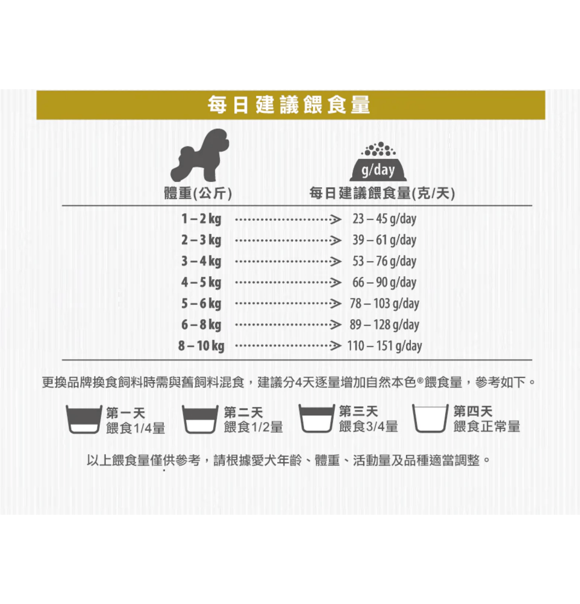 Nature's Protection | 無穀物小型成犬去淚痕美毛狗乾糧 （低敏羊肉） - SugarPet 寵甜