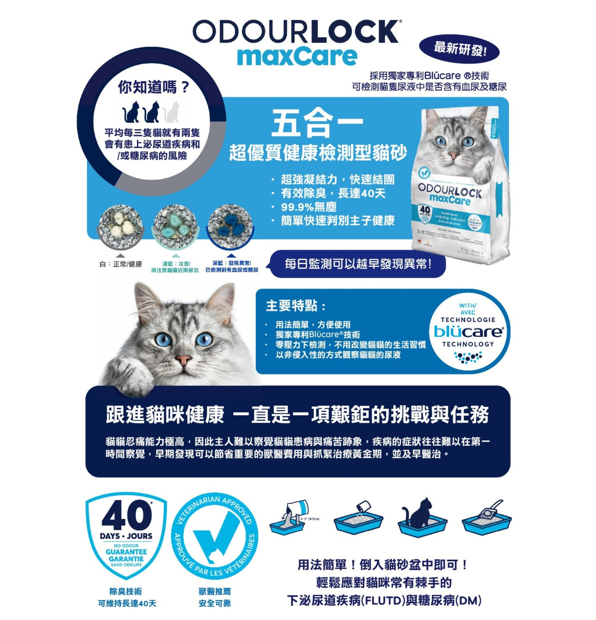 Odour Lock | Maxcare 五合一超優質健康監測形貓砂 12kg - SugarPet